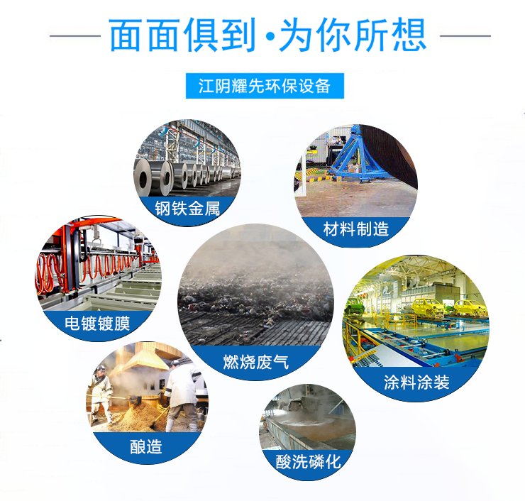 廢氣處理 廢氣處理